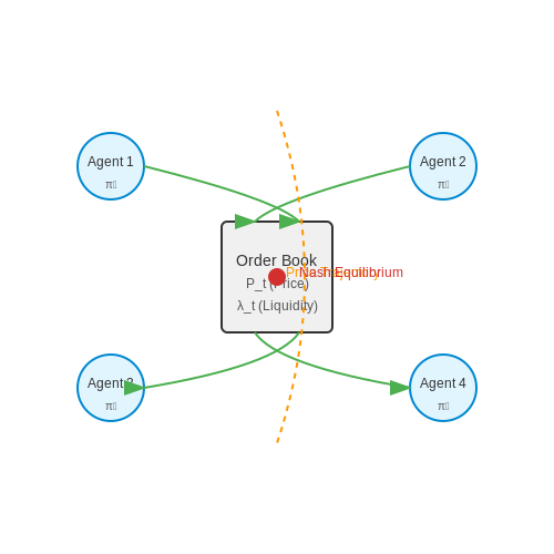 Financial Systems and Algorithmic Trading – Universal Policies via Generalist Agents – Tutorial Diagram