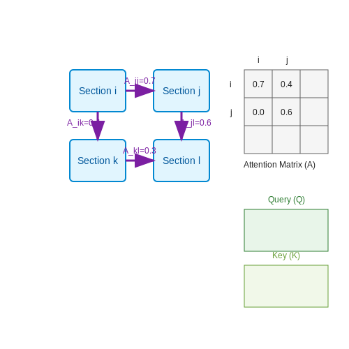 LLMs for Self-Updating Wikis and Documentation – AI Tutorial Image LLMs for Self-Updating Wikis and Documentation – AI Tutorial Image