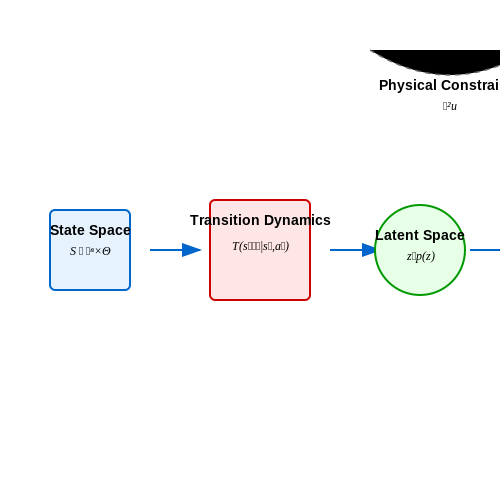 AI to Generate Simulation Environments on Demand – AI Tutorial Image