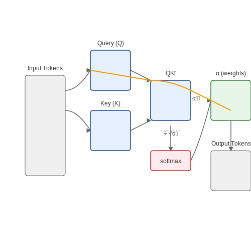 Explainable LLMs That Cite Source Evidence – AI Tutorial Image Explainable LLMs That Cite Source Evidence – AI Tutorial Image
