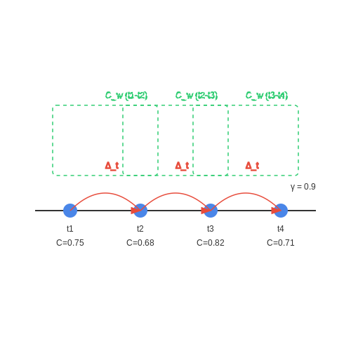 Designing Evaluation Protocols – Confidence Calibration in Multi-Turn Dialogue – Tutorial Diagram Designing Evaluation Protocols – Confidence Calibration in Multi-Turn Dialogue – Tutorial Diagram