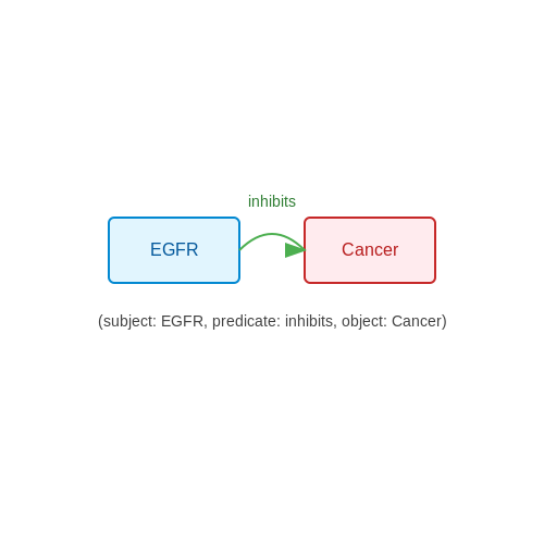 Key Components: NLP, Knowledge Graphs, and Retrieval Systems – Autonomous Research Assistants for Literature Review – Tutorial Diagram