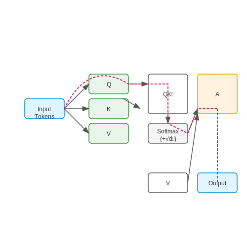 Transparency and Reproducibility Concerns – Autonomous Research Assistants for Literature Review – Tutorial Diagram