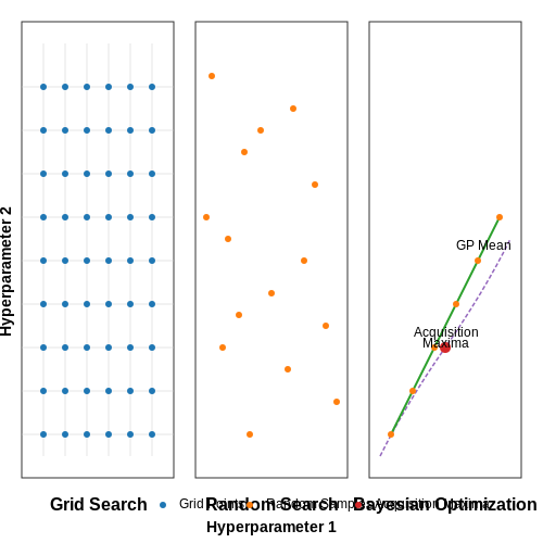 LLMs That Tune Their Own Hyperparameters – AI Tutorial Image