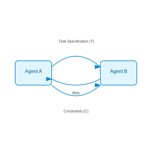 Auto-Agent Coordination via Chat-style Interfaces – AI Tutorial Image Auto-Agent Coordination via Chat-style Interfaces – AI Tutorial Image