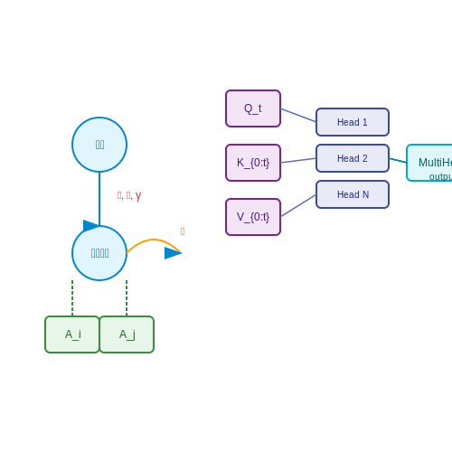 The Role of Chat-style Interfaces in Agent Communication – Auto-Agent Coordination via Chat-style Interfaces – Tutorial Diagram The Role of Chat-style Interfaces in Agent Communication – Auto-Agent Coordination via Chat-style Interfaces – Tutorial Diagram