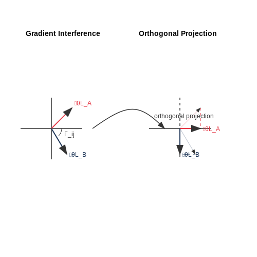 Memory Compression in Lifelong Learning Agents – AI Tutorial Image