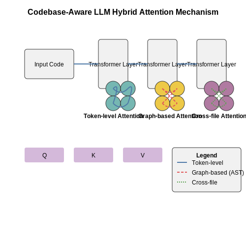 LLMs That Read Codebases and Propose Refactors – AI Tutorial Image