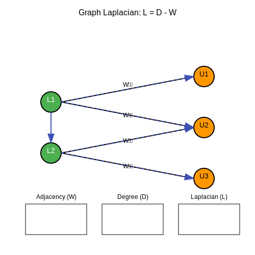 Weak Supervision and Label Propagation Tools – Human-in-the-Loop Auto Labeling Tools – Tutorial Diagram Weak Supervision and Label Propagation Tools – Human-in-the-Loop Auto Labeling Tools – Tutorial Diagram