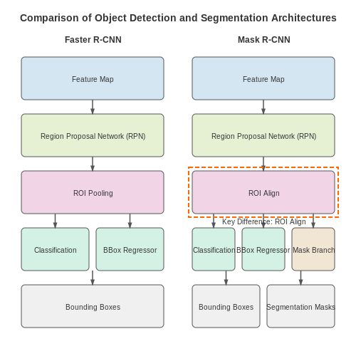 Computer Vision: Object Detection and Segmentation – Human-in-the-Loop Auto Labeling Tools – Tutorial Diagram Computer Vision: Object Detection and Segmentation – Human-in-the-Loop Auto Labeling Tools – Tutorial Diagram