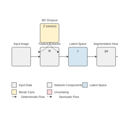 Healthcare: Medical Image Annotation – Human-in-the-Loop Auto Labeling Tools – Tutorial Diagram Healthcare: Medical Image Annotation – Human-in-the-Loop Auto Labeling Tools – Tutorial Diagram