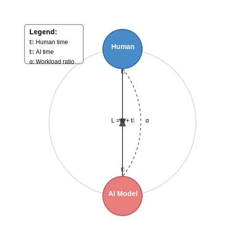 Designing Efficient Human-AI Collaboration – Human-in-the-Loop Auto Labeling Tools – Tutorial Diagram Designing Efficient Human-AI Collaboration – Human-in-the-Loop Auto Labeling Tools – Tutorial Diagram