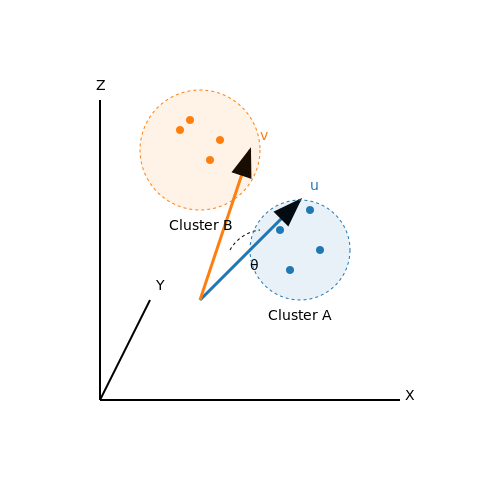 Semantic Clustering of Web-Scale Data with LLMs – AI Tutorial Image
