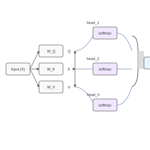 Learning Algorithms Learned by Transformers – AI Tutorial Image