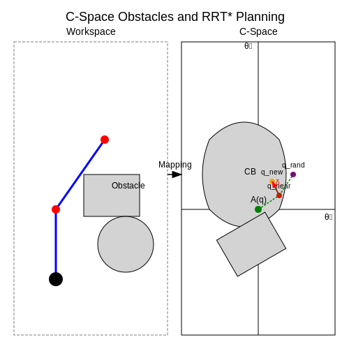 Motion Planning and Trajectory Optimization – RoboGPT: LLMs That Control Real-World Arms – Tutorial Diagram Motion Planning and Trajectory Optimization – RoboGPT: LLMs That Control Real-World Arms – Tutorial Diagram