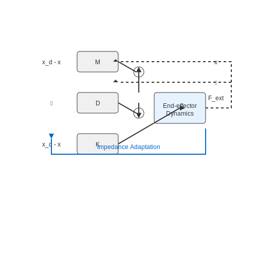 Industrial Automation: RoboGPT in Manufacturing – RoboGPT: LLMs That Control Real-World Arms – Tutorial Diagram Industrial Automation: RoboGPT in Manufacturing – RoboGPT: LLMs That Control Real-World Arms – Tutorial Diagram
