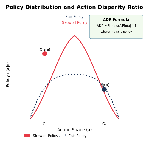 Bias and Fairness in Robotic Actions – RoboGPT: LLMs That Control Real-World Arms – Tutorial Diagram Bias and Fairness in Robotic Actions – RoboGPT: LLMs That Control Real-World Arms – Tutorial Diagram