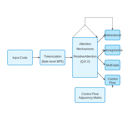 LLMs That Reverse Engineer Programming Tasks – AI Tutorial Image