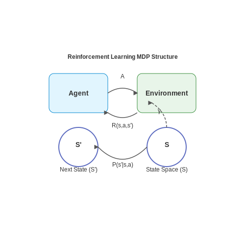 Reinforcement Learning Environments – Self-Annotation Techniques in AI Labs – Tutorial Diagram