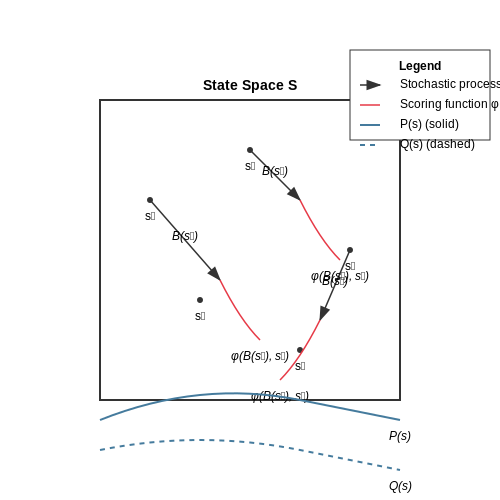 Benchmark-Free Evaluation of AI Behaviors – AI Tutorial Image