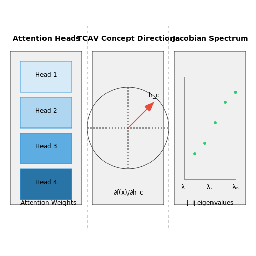 Qualitative Behavioral Analysis – Benchmark-Free Evaluation of AI Behaviors – Tutorial Diagram Qualitative Behavioral Analysis – Benchmark-Free Evaluation of AI Behaviors – Tutorial Diagram