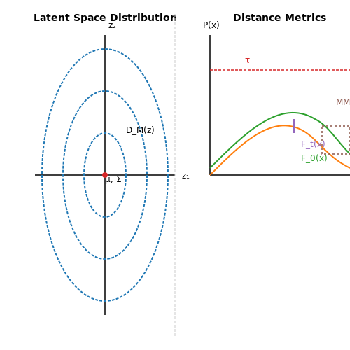 Real-World Deployment Monitoring – Benchmark-Free Evaluation of AI Behaviors – Tutorial Diagram Real-World Deployment Monitoring – Benchmark-Free Evaluation of AI Behaviors – Tutorial Diagram