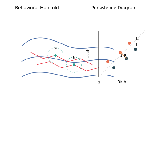 Evaluating Autonomous Agents – Benchmark-Free Evaluation of AI Behaviors – Tutorial Diagram Evaluating Autonomous Agents – Benchmark-Free Evaluation of AI Behaviors – Tutorial Diagram