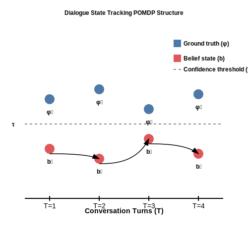 Assessing Conversational AI Systems – Benchmark-Free Evaluation of AI Behaviors – Tutorial Diagram Assessing Conversational AI Systems – Benchmark-Free Evaluation of AI Behaviors – Tutorial Diagram
