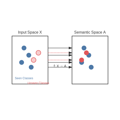 Zero-Shot Environment Solving with Autoregressive Agents – AI Tutorial Image