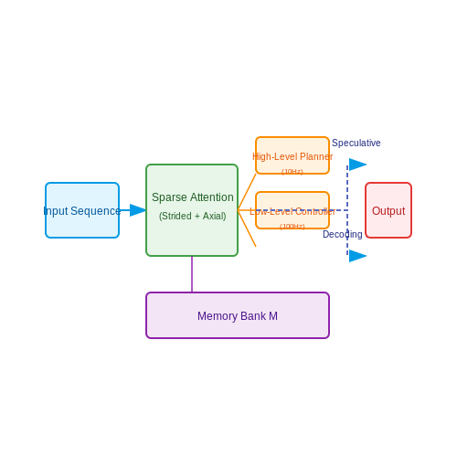 Scaling Autoregressive Models for Complex Environments – Zero-Shot Environment Solving with Autoregressive Agents – Tutorial Diagram Scaling Autoregressive Models for Complex Environments – Zero-Shot Environment Solving with Autoregressive Agents – Tutorial Diagram