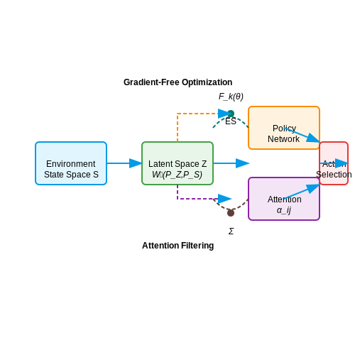 Dynamic Environment Adaptation Strategies – Zero-Shot Environment Solving with Autoregressive Agents – Tutorial Diagram Dynamic Environment Adaptation Strategies – Zero-Shot Environment Solving with Autoregressive Agents – Tutorial Diagram