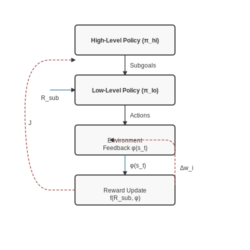 AI in Dynamic Environments: Robotics and Control – AI Systems That Modify Their Objective Functions – Tutorial Diagram AI in Dynamic Environments: Robotics and Control – AI Systems That Modify Their Objective Functions – Tutorial Diagram