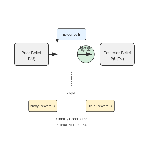 Theoretical Advances in Objective Function Adaptation – AI Systems That Modify Their Objective Functions – Tutorial Diagram Theoretical Advances in Objective Function Adaptation – AI Systems That Modify Their Objective Functions – Tutorial Diagram