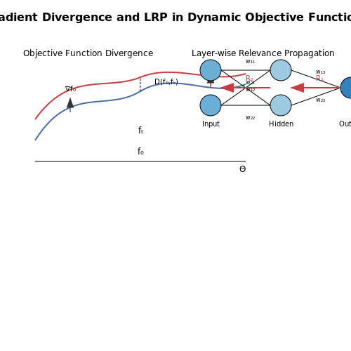 Integration with Explainable AI (XAI) – AI Systems That Modify Their Objective Functions – Tutorial Diagram Integration with Explainable AI (XAI) – AI Systems That Modify Their Objective Functions – Tutorial Diagram