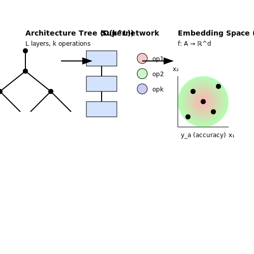 One-Shot Architecture Search Using Embedding Spaces – AI Tutorial Image One-Shot Architecture Search Using Embedding Spaces – AI Tutorial Image