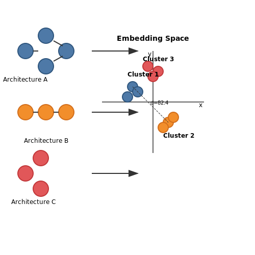 Key Concepts: One-Shot Learning and Embedding Spaces – One-Shot Architecture Search Using Embedding Spaces – Tutorial Diagram