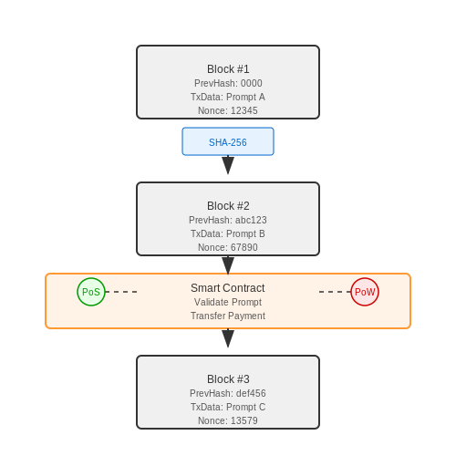 Blockchain and Smart Contracts for Prompt Transactions – Prompt Marketplaces: Decentralized Prompt Selling – Tutorial Diagram Blockchain and Smart Contracts for Prompt Transactions – Prompt Marketplaces: Decentralized Prompt Selling – Tutorial Diagram