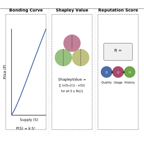 Pricing Strategies and Value Assessment – Prompt Marketplaces: Decentralized Prompt Selling – Tutorial Diagram Pricing Strategies and Value Assessment – Prompt Marketplaces: Decentralized Prompt Selling – Tutorial Diagram