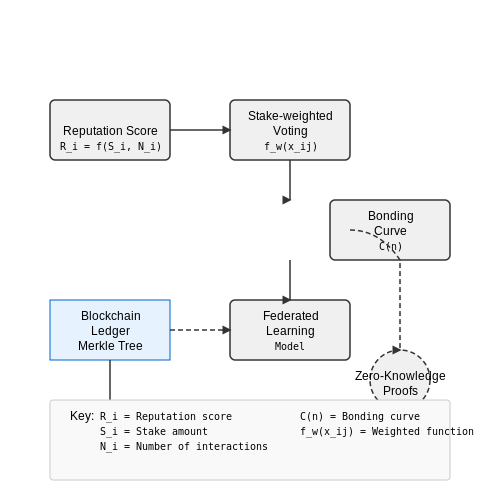 Ensuring Quality and Avoiding Spam – Prompt Marketplaces: Decentralized Prompt Selling – Tutorial Diagram Ensuring Quality and Avoiding Spam – Prompt Marketplaces: Decentralized Prompt Selling – Tutorial Diagram