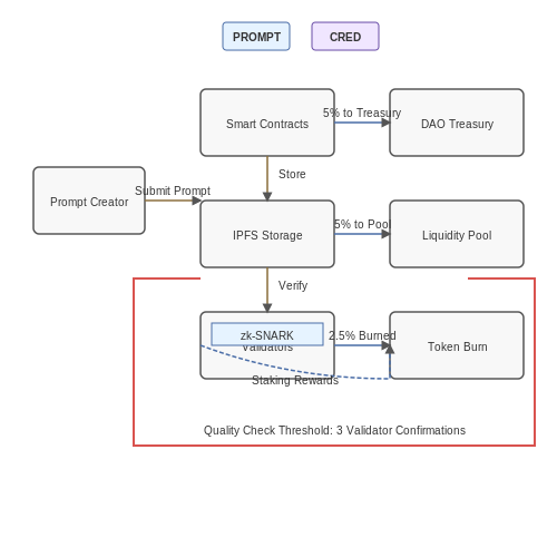 Successful Decentralized Prompt Marketplaces – Prompt Marketplaces: Decentralized Prompt Selling – Tutorial Diagram Successful Decentralized Prompt Marketplaces – Prompt Marketplaces: Decentralized Prompt Selling – Tutorial Diagram