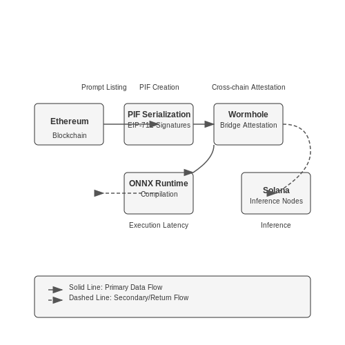 Cross-Platform Compatibility and Interoperability – Prompt Marketplaces: Decentralized Prompt Selling – Tutorial Diagram Cross-Platform Compatibility and Interoperability – Prompt Marketplaces: Decentralized Prompt Selling – Tutorial Diagram