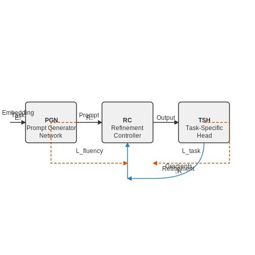 Auto-Prompt Refiner Networks (APRN) – AI Tutorial Image