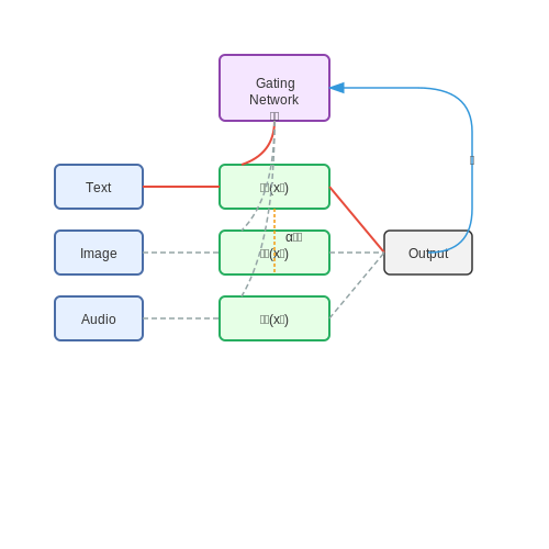 Why Modality Switching Matters in LLMs – Dynamic Input Modality Switching in LLMs – Tutorial Diagram Why Modality Switching Matters in LLMs – Dynamic Input Modality Switching in LLMs – Tutorial Diagram