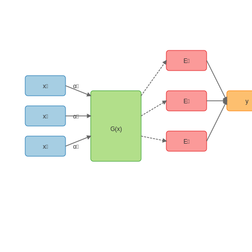 Dynamic Routing and Gating Strategies – Dynamic Input Modality Switching in LLMs – Tutorial Diagram Dynamic Routing and Gating Strategies – Dynamic Input Modality Switching in LLMs – Tutorial Diagram