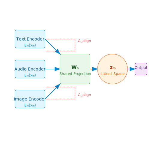 Fine-Tuning for Dynamic Switching – Dynamic Input Modality Switching in LLMs – Tutorial Diagram Fine-Tuning for Dynamic Switching – Dynamic Input Modality Switching in LLMs – Tutorial Diagram