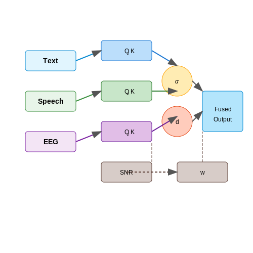 Adaptive Assistive Technologies – Dynamic Input Modality Switching in LLMs – Tutorial Diagram Adaptive Assistive Technologies – Dynamic Input Modality Switching in LLMs – Tutorial Diagram