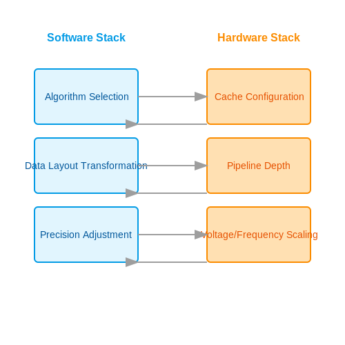 LLMs for Hardware-Aware Software Generation – AI Tutorial Image