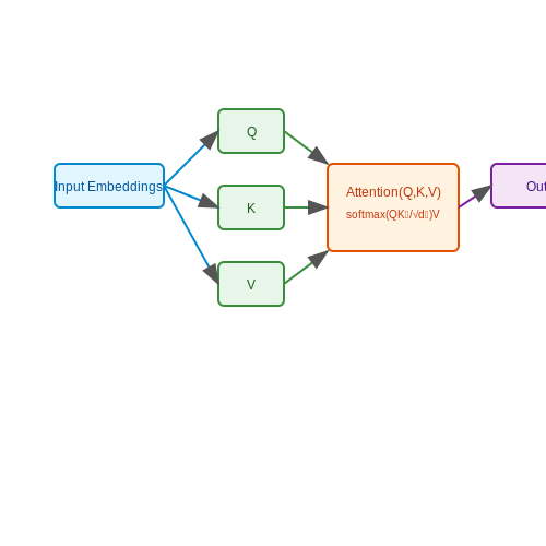 Autonomous Long-Form Report Writing with Citations – AI Tutorial Image