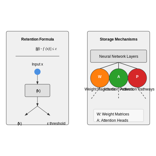 Knowledge Retention Over Multi-Year LLM Training – AI Tutorial Image