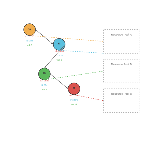 Task Prioritization and Scheduling Algorithms – AI Agents That Simulate Human Office Routines – Tutorial Diagram